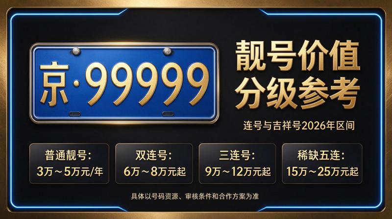 2026年北京租电车指标价格参考图